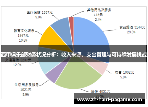 西甲俱乐部财务状况分析:收入来源、支出管理与可持续发展挑战 西甲俱乐部财务状况分析:收入来源、支出管理与可持续发展挑战