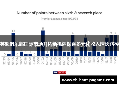 英超俱乐部国际市场开拓新机遇探索多元化收入增长路径 英超俱乐部国际市场开拓新机遇探索多元化收入增长路径