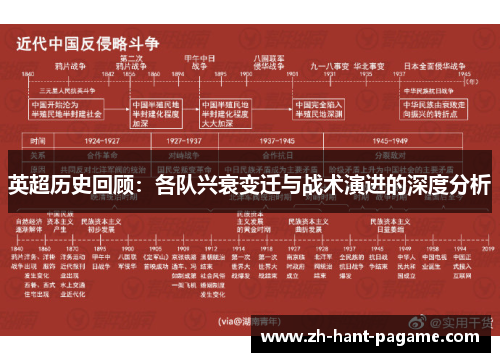 英超历史回顾：各队兴衰变迁与战术演进的深度分析