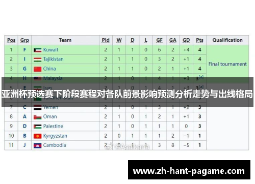 亚洲杯预选赛下阶段赛程对各队前景影响预测分析走势与出线格局