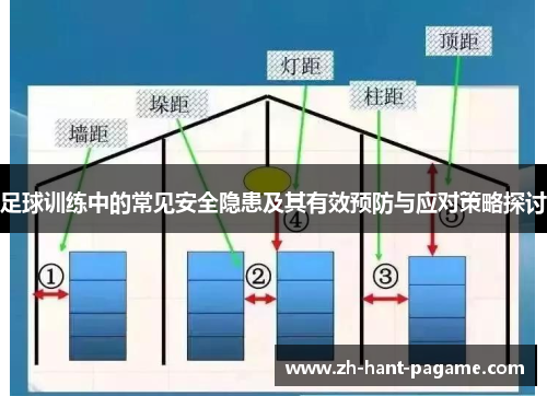 足球训练中的常见安全隐患及其有效预防与应对策略探讨