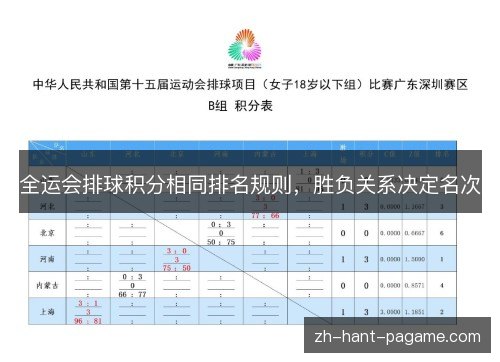 全运会排球积分相同排名规则,胜负关系决定名次 全运会排球积分相同排名规则,胜负关系决定名次
