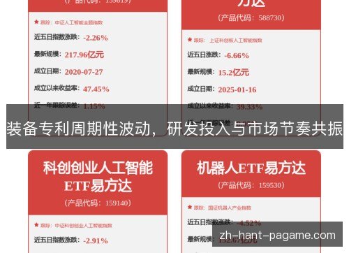 装备专利周期性波动,研发投入与市场节奏共振 装备专利周期性波动,研发投入与市场节奏共振