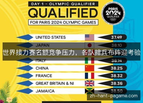 世界接力赛名额竞争压力,各队排兵布阵迎考验 世界接力赛名额竞争压力,各队排兵布阵迎考验